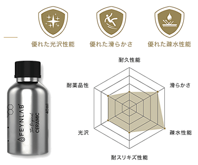 �O���X���C�h